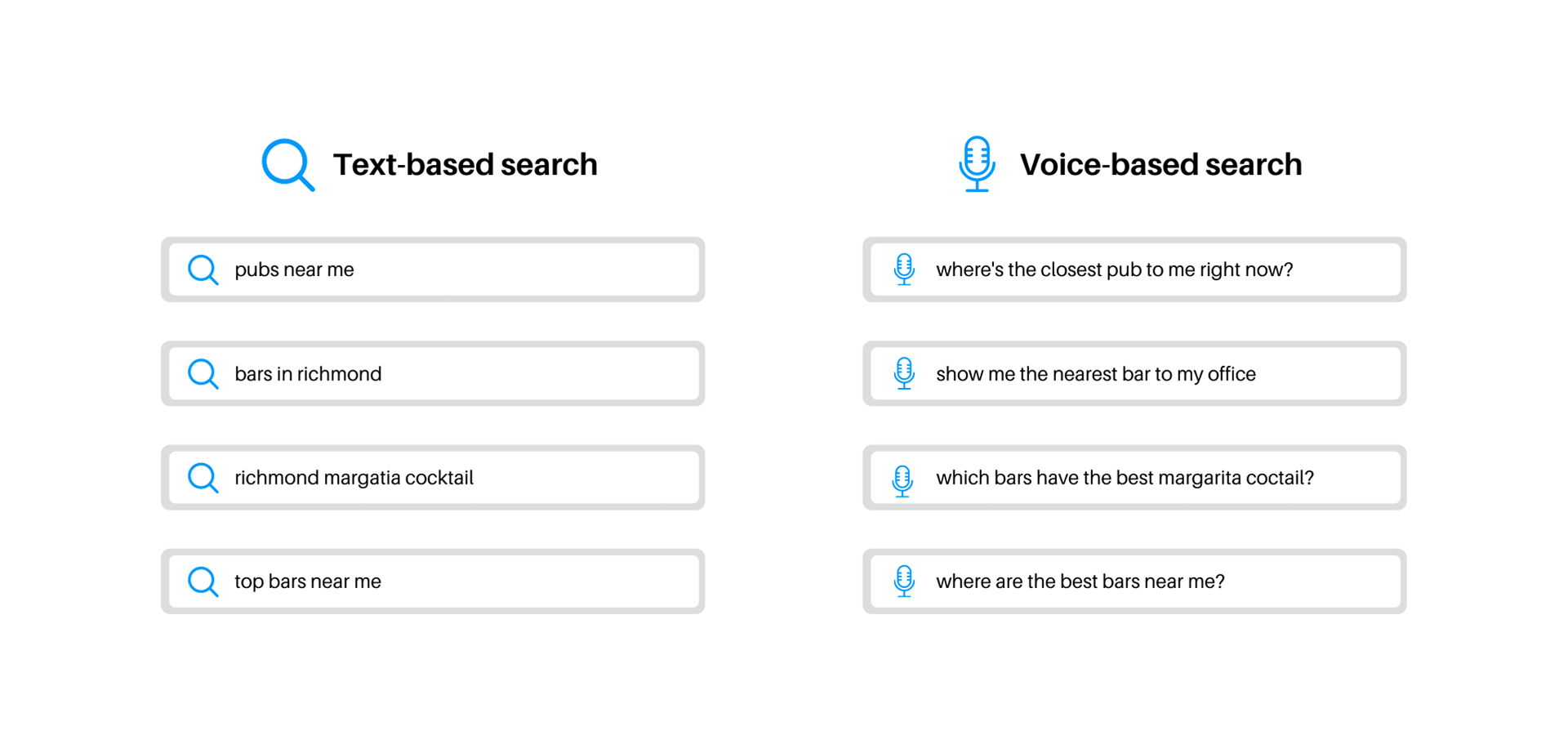 web development trends- voice search - text search -gkmit