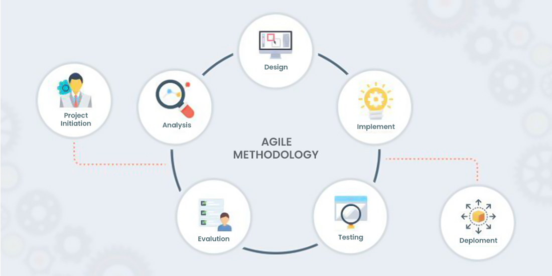 mobile app development- agile methodology- gkmit