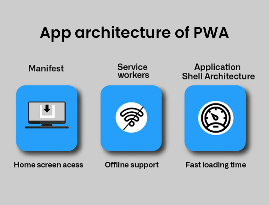 progressive web app- app architecture- mobile web app- gkmit