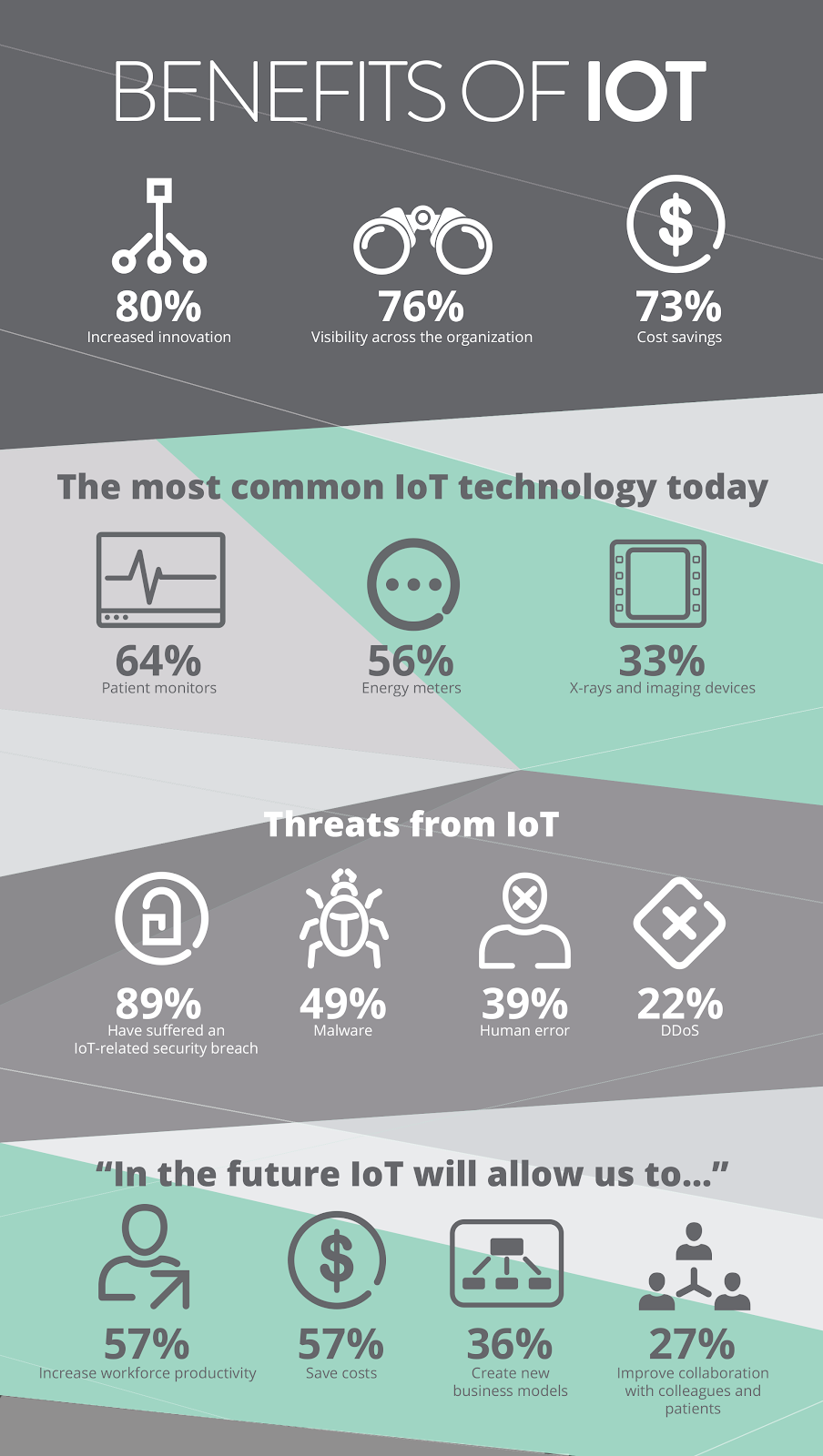 smart healthcare through IoT- benefits of IoT in health care- gkmit