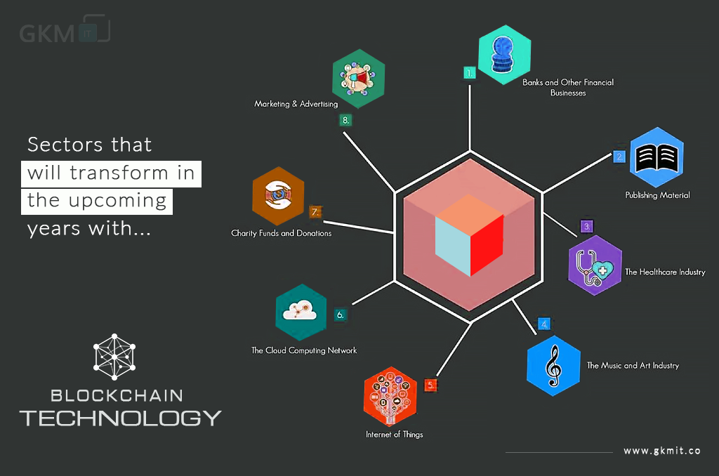 blockchain technology in different sectors GKMIT