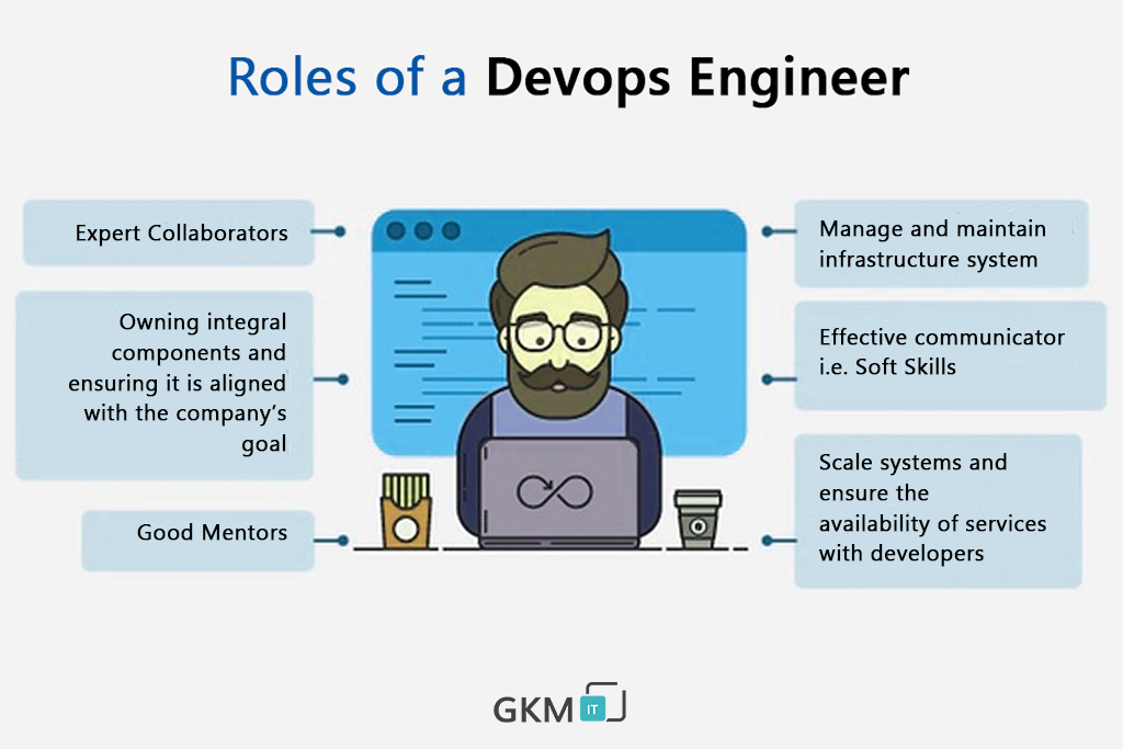 løbetur Persona mandat Insights of the roles and responsibilities of DevOps engineer