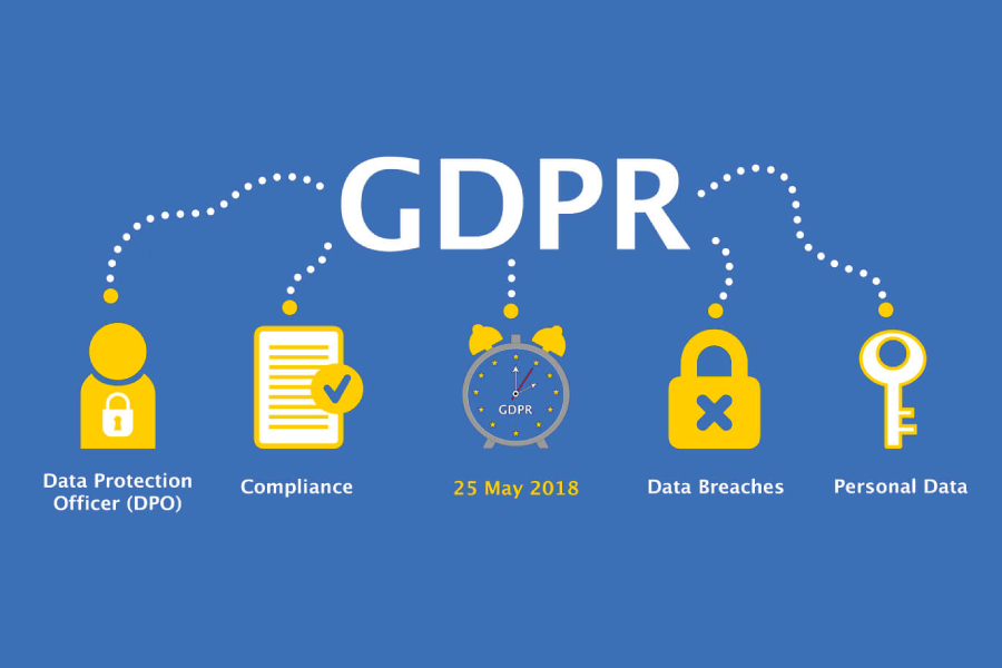 compliance management- GDPR process of compliance management-gkmit