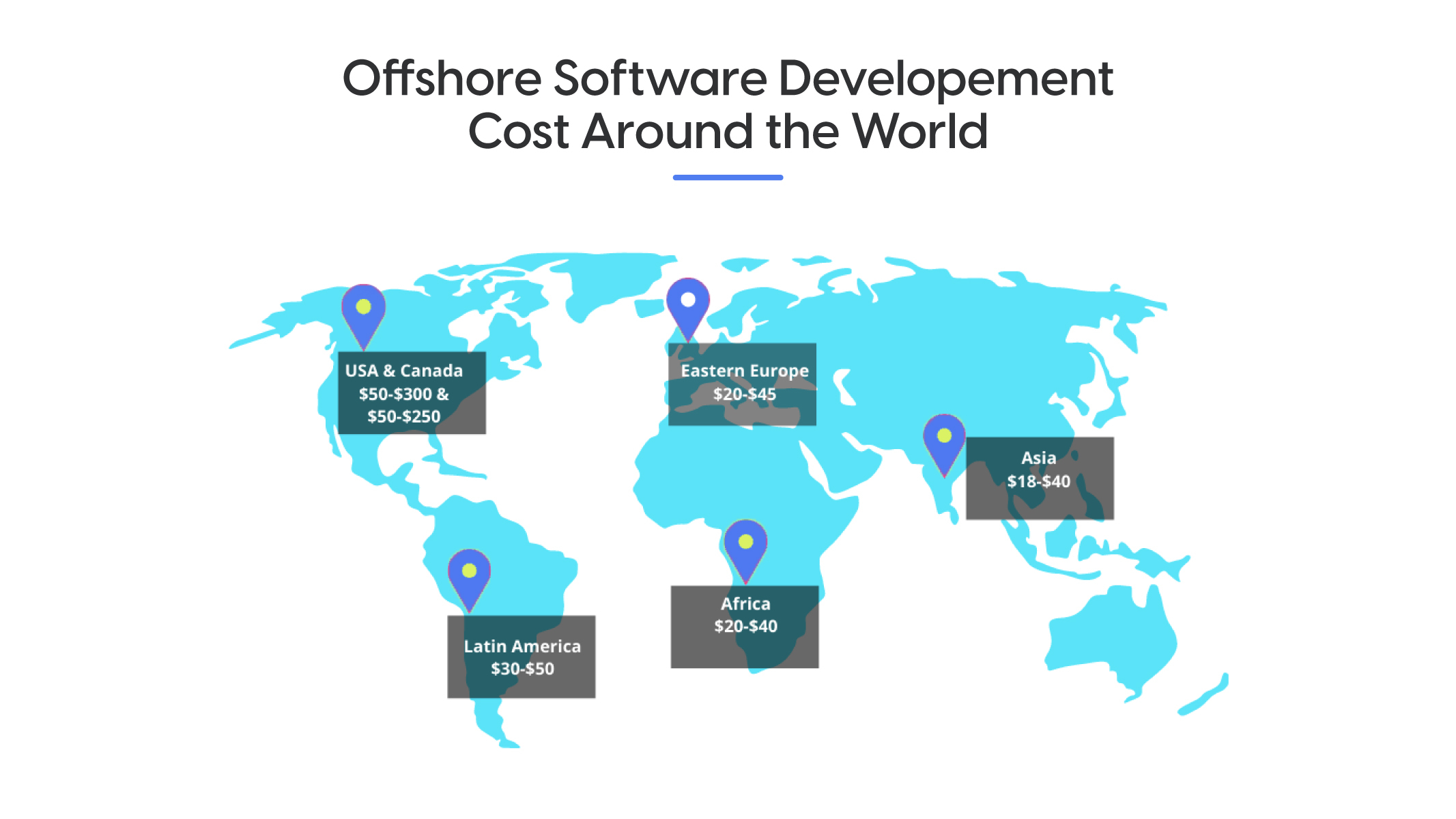 hire-offshore-developers-rates-gkmit