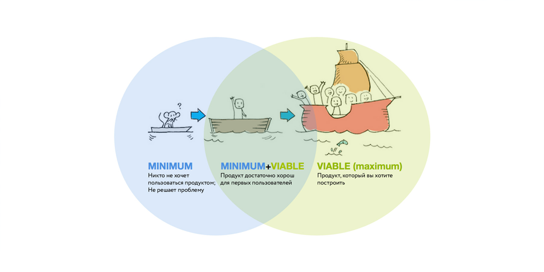 mobile app development- minimum viable product- gkmit