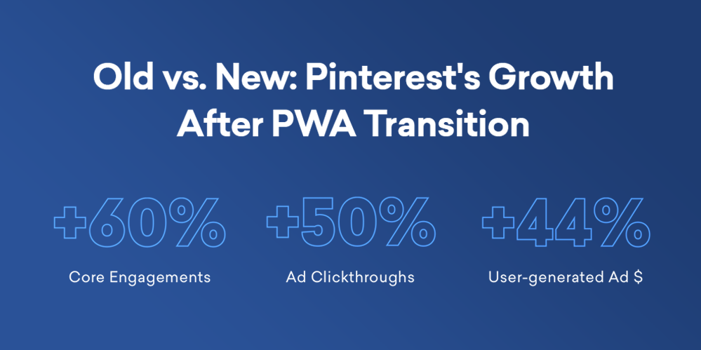 progressive web app- pinterest- PWA transition-gkmit