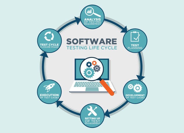 software testing life cycle