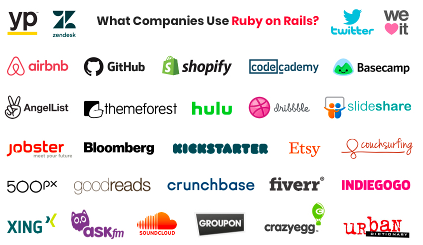 ruby on rails for startup and some successful startups