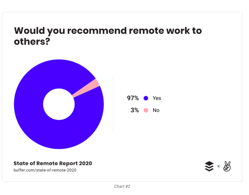 REMOTE WORKING-IT WORK- COVID19- PANDEMIC- BENEFITS OF REMOTE WORK-GKMIT