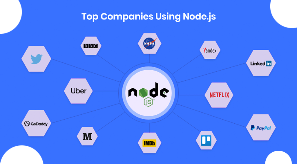 Node.js vs ReactJS-web app development- backend-frontend-gkmit