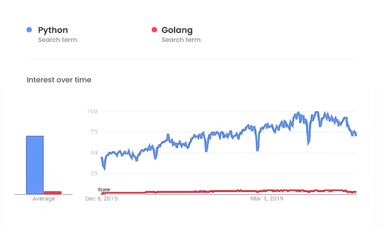 golang-vs-python-which-is-better-for-web-development