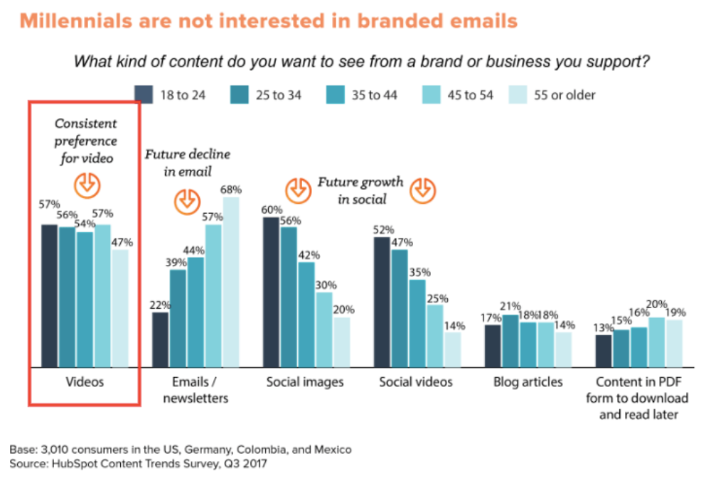 content marketing trends- understand audience- gkmit