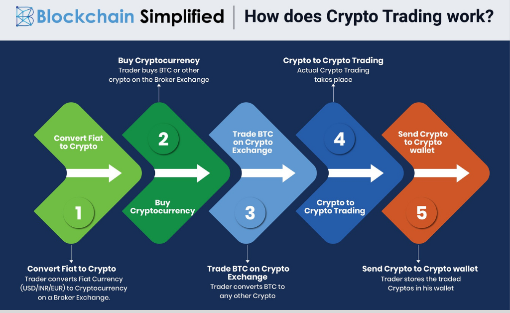 cryptocurrency exchange business- cryptocurrency trading-gkmit