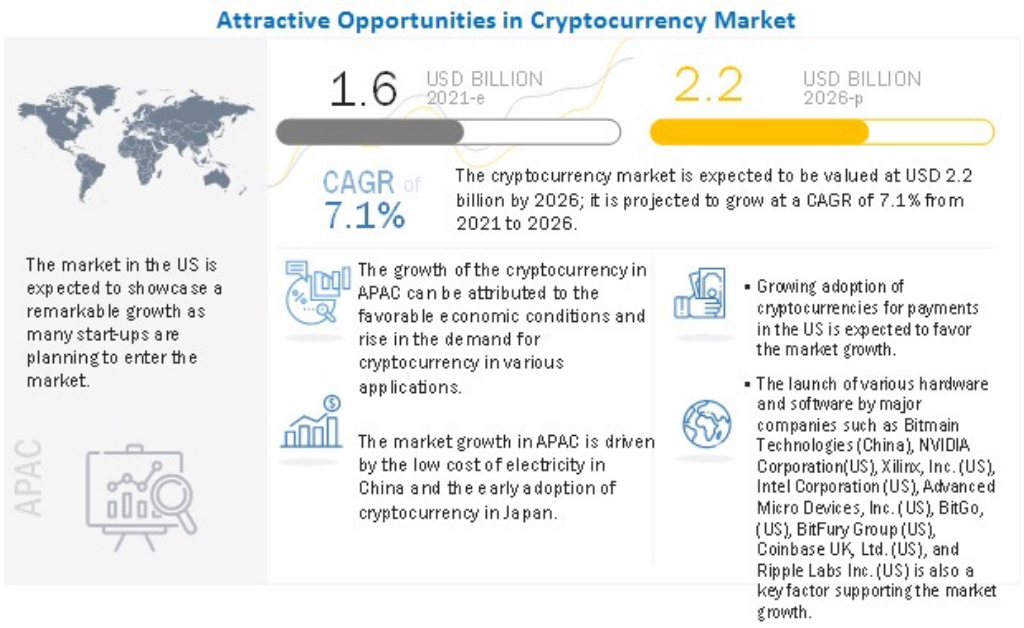 cryptocurrency exchange business- digitalcurrency-opportunities-gkmit