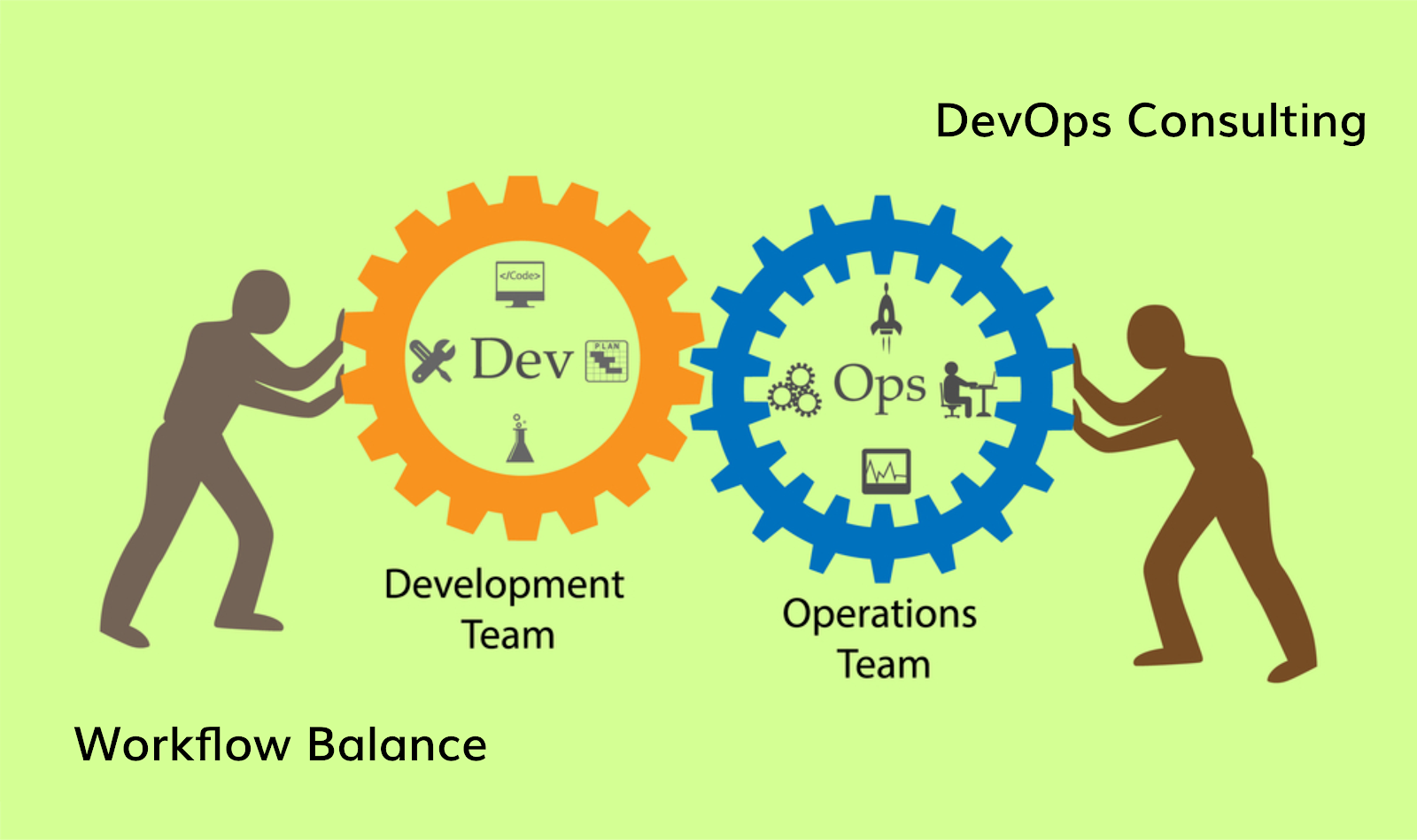 Fill in development operations. Development and Operations. Человечек DEVOPS. Процессы Development и Operations. Процесс DEVOPS.