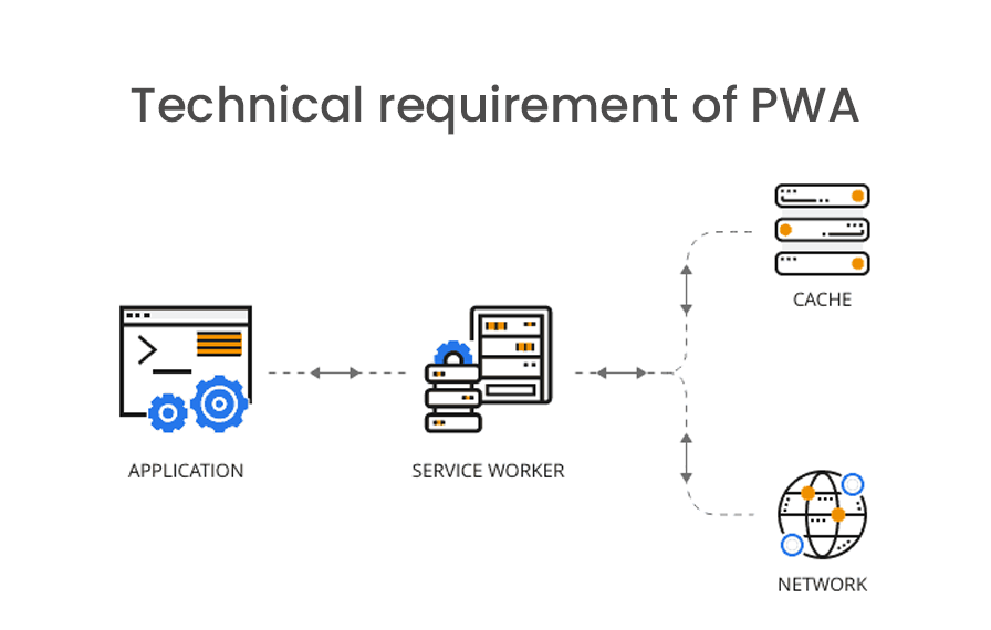 progressive web apps- technical requirements- gkmit