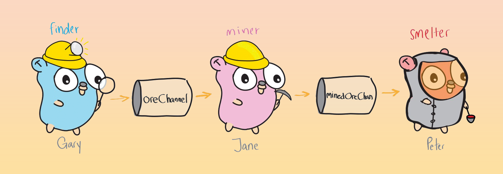 golang advantages-concurrent- web development - programming language - gkmit