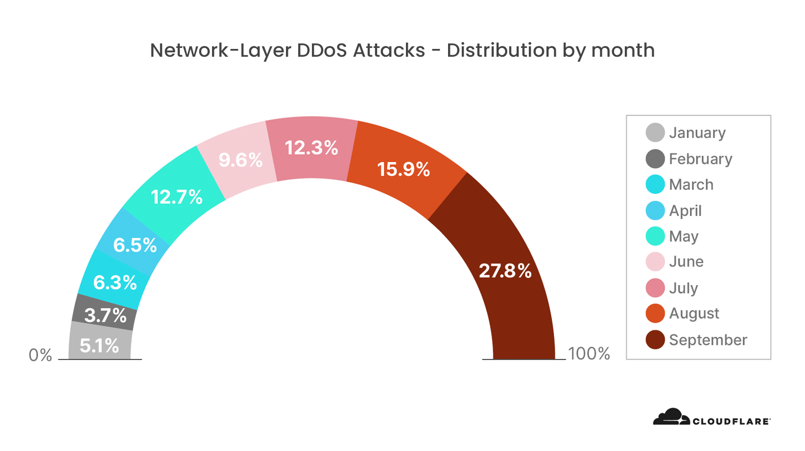 web development trends- cybersecurity-gkmit