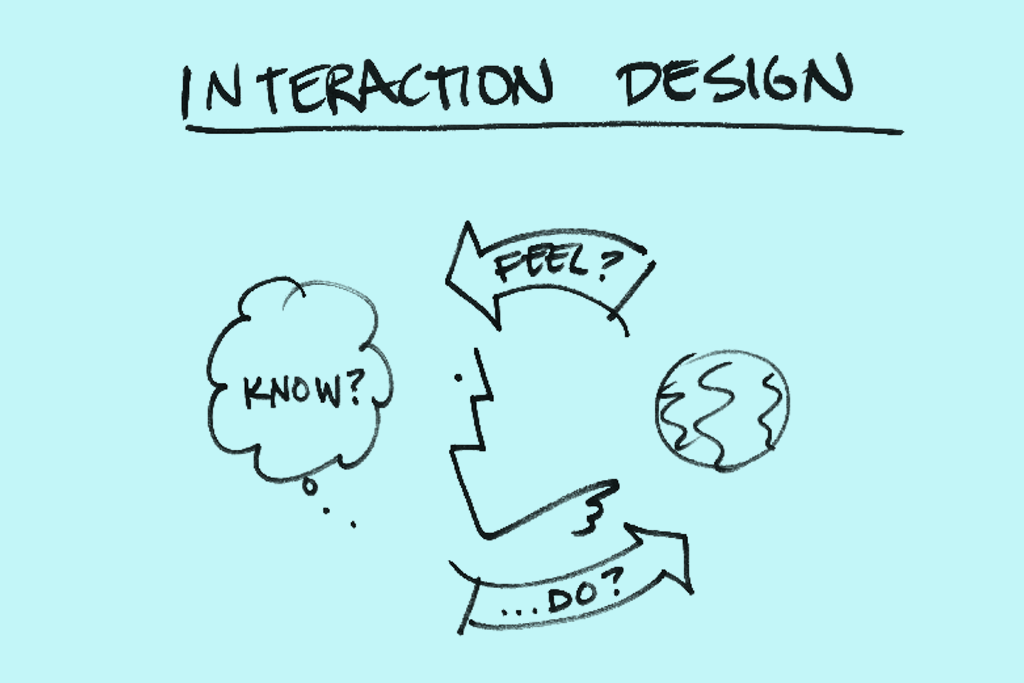 A fundamentals followed by UX designers-interaction design-gkmit