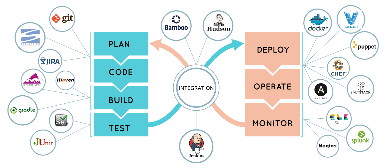 DevOps as a service-process--gkmit