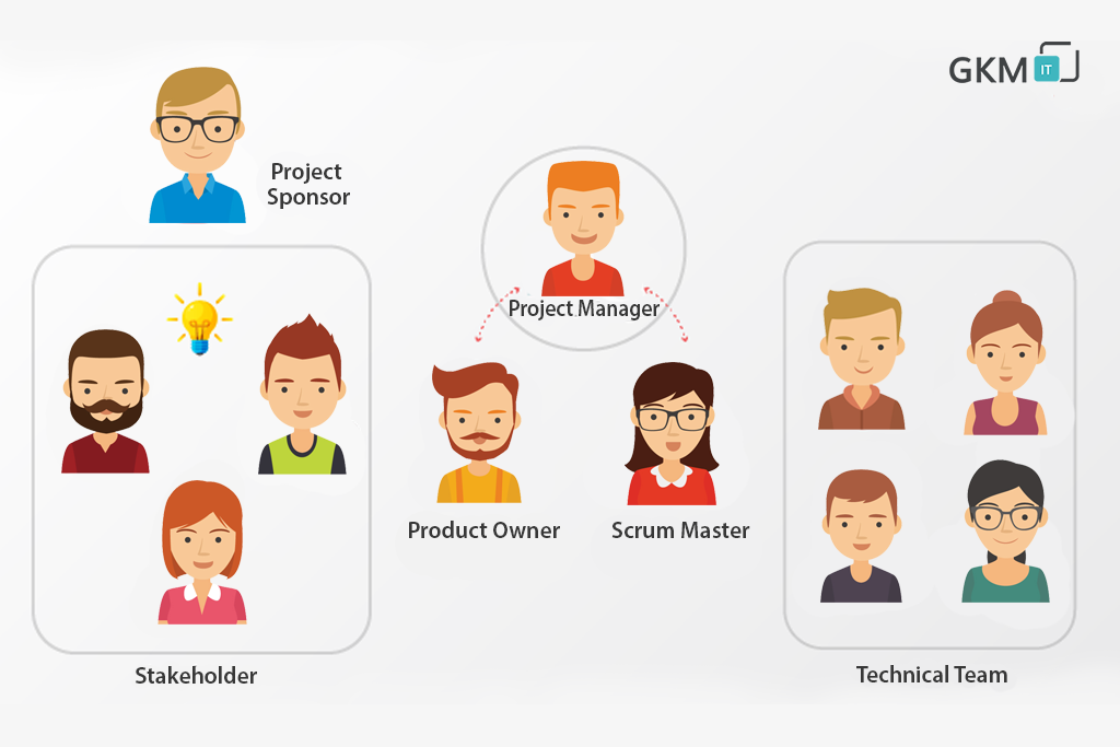 relationship between scrum master and project manager-gkmit