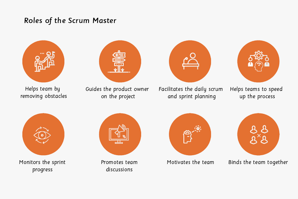 roles of a scrum master- scrum master vs. project manager-gkmit