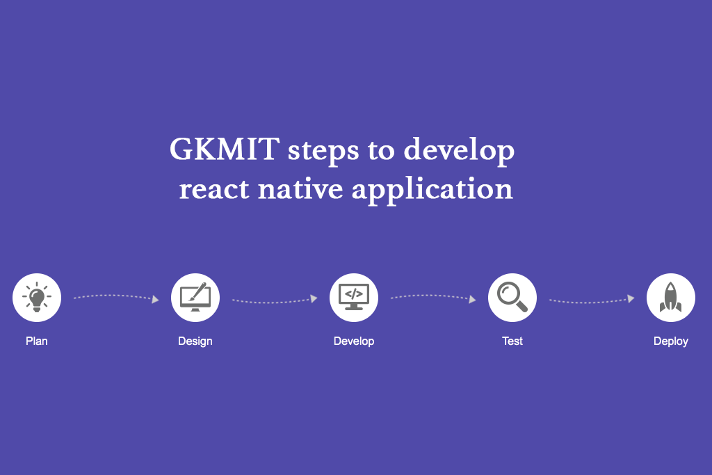 react native app development company process at GKMIT