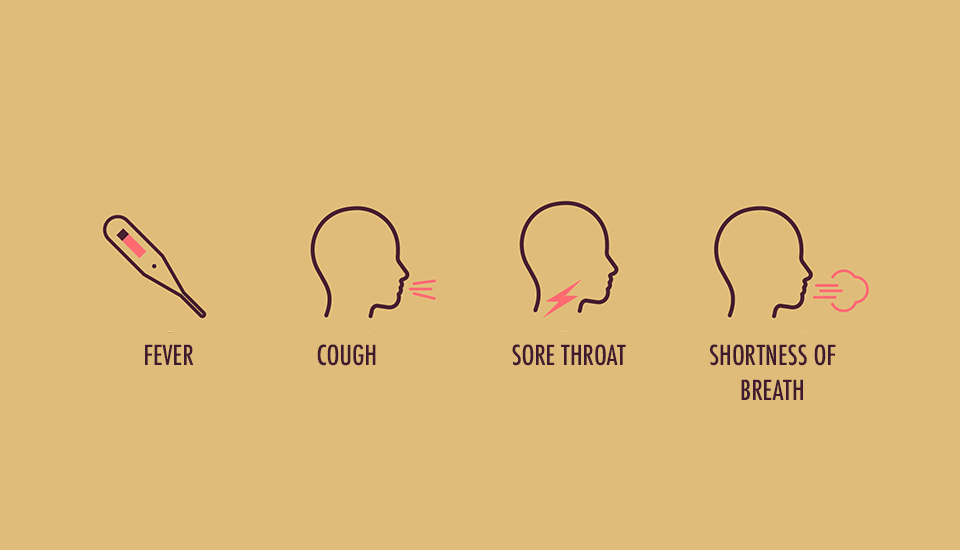 coronavirus-symptomsofcoronavirus-gkmit